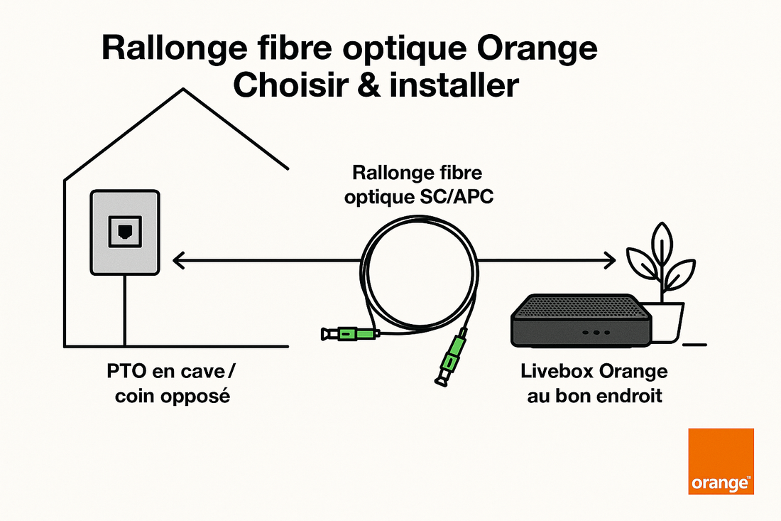 Rallonge fibre optique Orange : Choisir & Installer