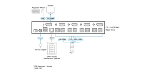 Commutateur KVM télécommande selecteur de port univ – vue 3