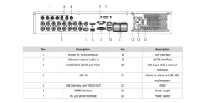 Enregistreur vidéo DVR DVR acusense 16 voies 4MP 4 SATA raid – vue 3