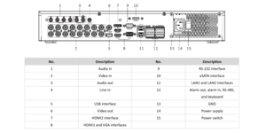 Enregistreur vidéo DVR DVR acusense 16 voies 8MP 4 SATA raid – vue 3
