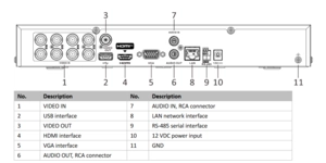 Enregistreur vidéo DVR DVR 8 voies 1 hdd acusense 1080p 1U H.265 – vue 3