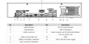 Enregistreur vidéo réseau 64 voies IP 8HDD 14TB deepinmind – vue 3