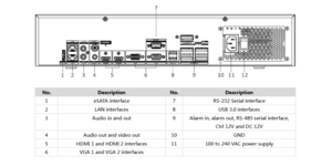 Enregistreur vidéo réseau IP 32 voies 8HDD 2U 8K deepinmind – vue 3