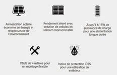 Bloc d'alimentation cs-cmt-solar panel-e type C 6W – vue 6