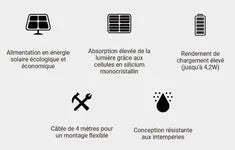 Bloc d'alimentation cs-cmt-solar panel-f type C 4W – vue 6