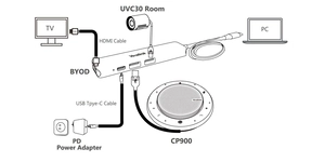 Accessoire téléphonique hub de commutation USB – vue 4
