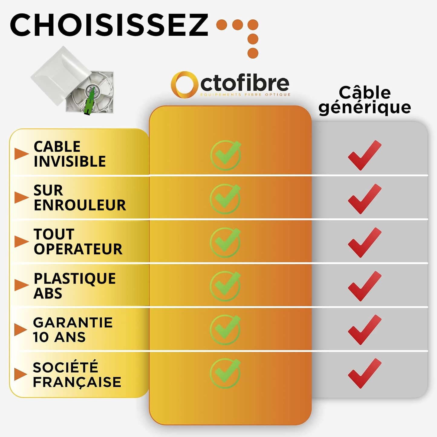 Sposta il tuo modem fibra senza interventi – Kit invisibile 40m Octofibre