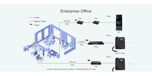 Équipement informatique convertisseur 24 ports 2 fils 300M – vue 4
