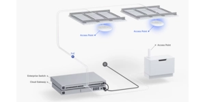Point d'accès Wi-Fi access point WIFI 7 pro pack 5 – vue 5