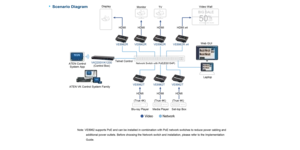 Émetteur vidéo transmetteur HDMI sur IP true 4K – vue 5