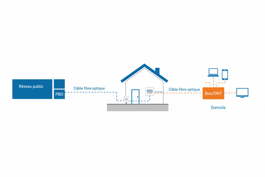 Schéma d'installation fibre optique en maison individuelle : tout comprendre