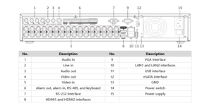 Enregistreur vidéo DVR DVR acusense 32 voies 4MP 4 SATA 1,5U – vue 3