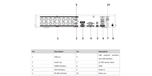 Enregistreur vidéo DVR DVR 16 voies acusense 1 SATA 4ch fausses alarmes – vue 4