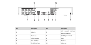 Enregistreur vidéo DVR DVR 8 voies acusense 5MP H265 1U – vue 4