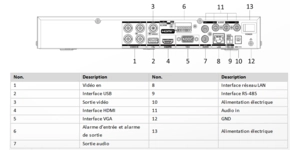 Enregistreur vidéo DVR DVR acusense poc 4 canaux 5MP 1U H.265 1HDD – vue 3