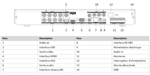 Enregistreur vidéo  acusense poc 8 canaux 5MP 1U H.265 2HDD – vue 3