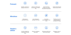 Équipement d'alarme solution de nettoyage sans fil 2 reservoirs d'eau – vue 3