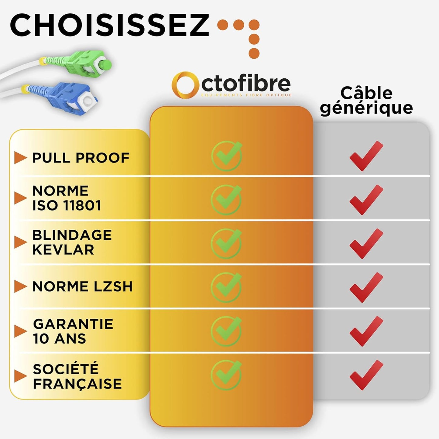Octofibre - Cavo in fibra ottica Freebox - Rinforzato con schermatura in Kevlar - Estensione/schema in fibra ottica - SC APC a SC UPC - Garanzia di 10 anni 