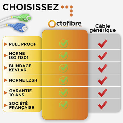 Octofibre - Cavo in fibra ottica Freebox - Rinforzato con schermatura in Kevlar - Estensione/schema in fibra ottica - SC APC a SC UPC - Garanzia di 10 anni 