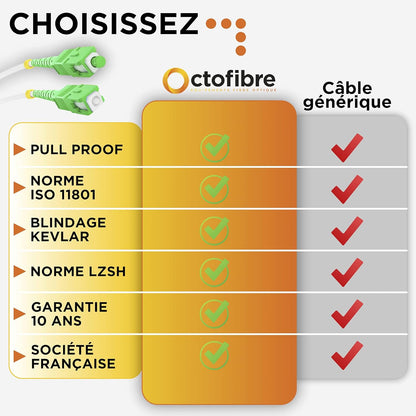 Cavo in fibra ottica Octofibre SFR Bouygues arancione - Rinforzato con schermatura in Kevlar - Estensione/schema - SC APC a SC APC - Garanzia di 10 anni 