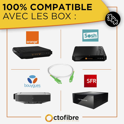 Cavo in fibra ottica Octofibre SFR Bouygues arancione - Rinforzato con schermatura in Kevlar - Estensione/schema - SC APC a SC APC - Garanzia di 10 anni 