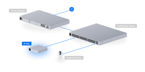 Accessoire pour caméra de vidéosurveillance boitier unifi protect ai key – vue 6
