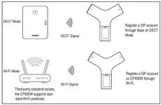 Téléphone de conférence micro USB / USB – vue 4