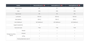 Écran interactif tactile collaboratif 65' hp 2x12W – vue 5
