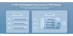 Routeur cloud sécurisé Reyee NBR6215-E — Firewall, IPS et uplink 10 Gigabit jusqu'à 2000 utilisateurs