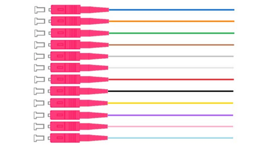 Composant fibre optique pigtail OM4 sc multimode 50/125 2m