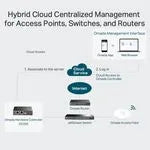 Contrôleur Wi-Fi omada <50 appareils – vue 5