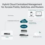 Contrôleur Wi-Fi omada <500 appareils – vue 6