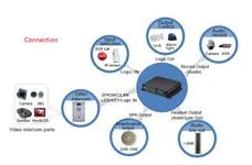 Système de sonorisation pack accessoires – vue 3