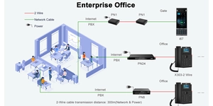 Équipement informatique convertisseur 1 port 2 fils 300M – vue 3