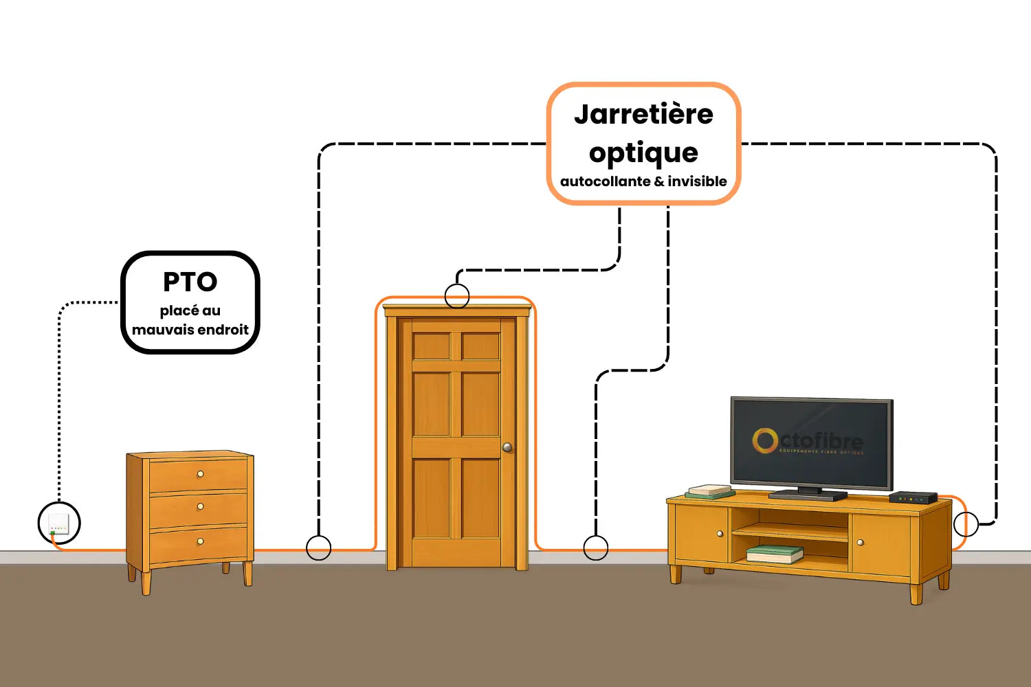 Câble Fibre Optique Invisible & Autocollant - SC-APC / SC-APC ou SC-APC / SC-UPC (Jarretière Optique pour Box Orange / Bouygues / SFR ou Free) Octofibre