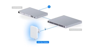 Routeur cellulaire Modem 5G (3.4 Gbps) dual SIM extérieur – vue 6