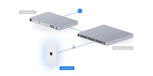 Routeur cellulaire Modem 5G (3.4 Gbps) dual SIM/eSIM – vue 6