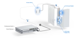 UNIFI ACCESS READER G2 PROFESSIONAL NFC POE CAMÉRA ECRAN COULEUR IP55 – UA-G2-PRO – vue 6