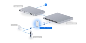 Équipement de contrôle d'accès unifi access hub 1 porte poe++ – vue 6