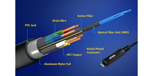 Câble USB répéteur optique usb-c – vue 4