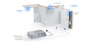 Objectif pour caméra de vidéosurveillance 360 8MP pour hub ai theta – vue 6