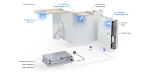 Objectif pour caméra de vidéosurveillance 53 8MP pour hub ai theta – vue 6