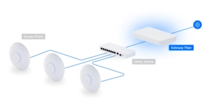 Pare-feu réseau unifi gateway fiber 10G switch 4P – vue 5
