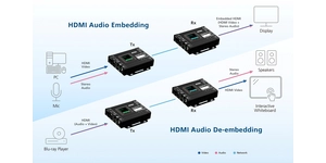 Émetteur vidéo transmetteur HDMI sur IP 4K POE – vue 4