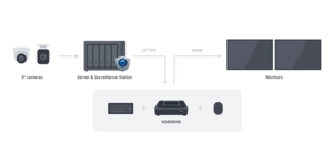 Écran informatique solution de mur tv 50 canaux max – vue 6