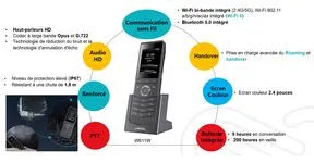 Téléphone sans fil 802.11 a/b/g/n/ac/ax (Wi-Fi 6, 2.4 & 5Ghz) IP67 – vue 4