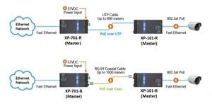 Routeur réseau boitier distant ethernet POE cuivre – vue 3