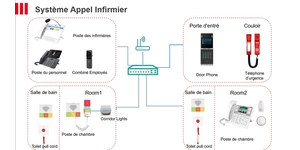 INTERCOM AUDIO 3 BOUTONS IP54 POE 2 COMPTES SIP Antibacterien – vue 5